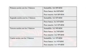 Entrenamientos Powerlifting