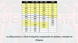 Minimos y máximos de Prileprin