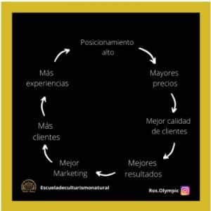 vender tus servicios de entrenador personal