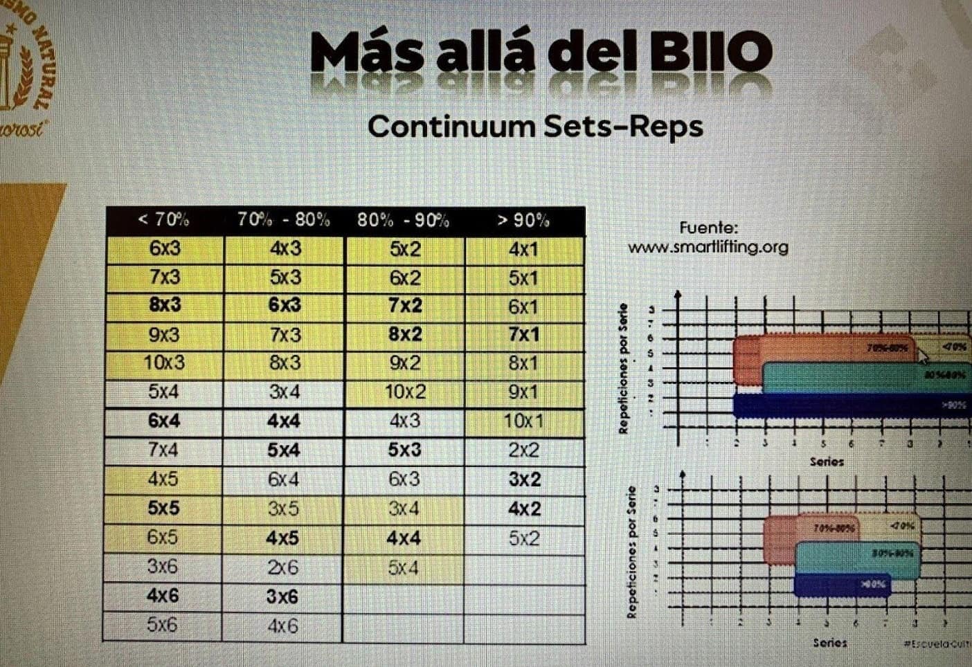 Entrenamiento macrociclo