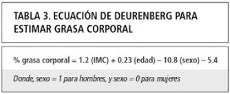 Grasa corporal del atleta