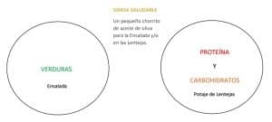 Grasa saludable